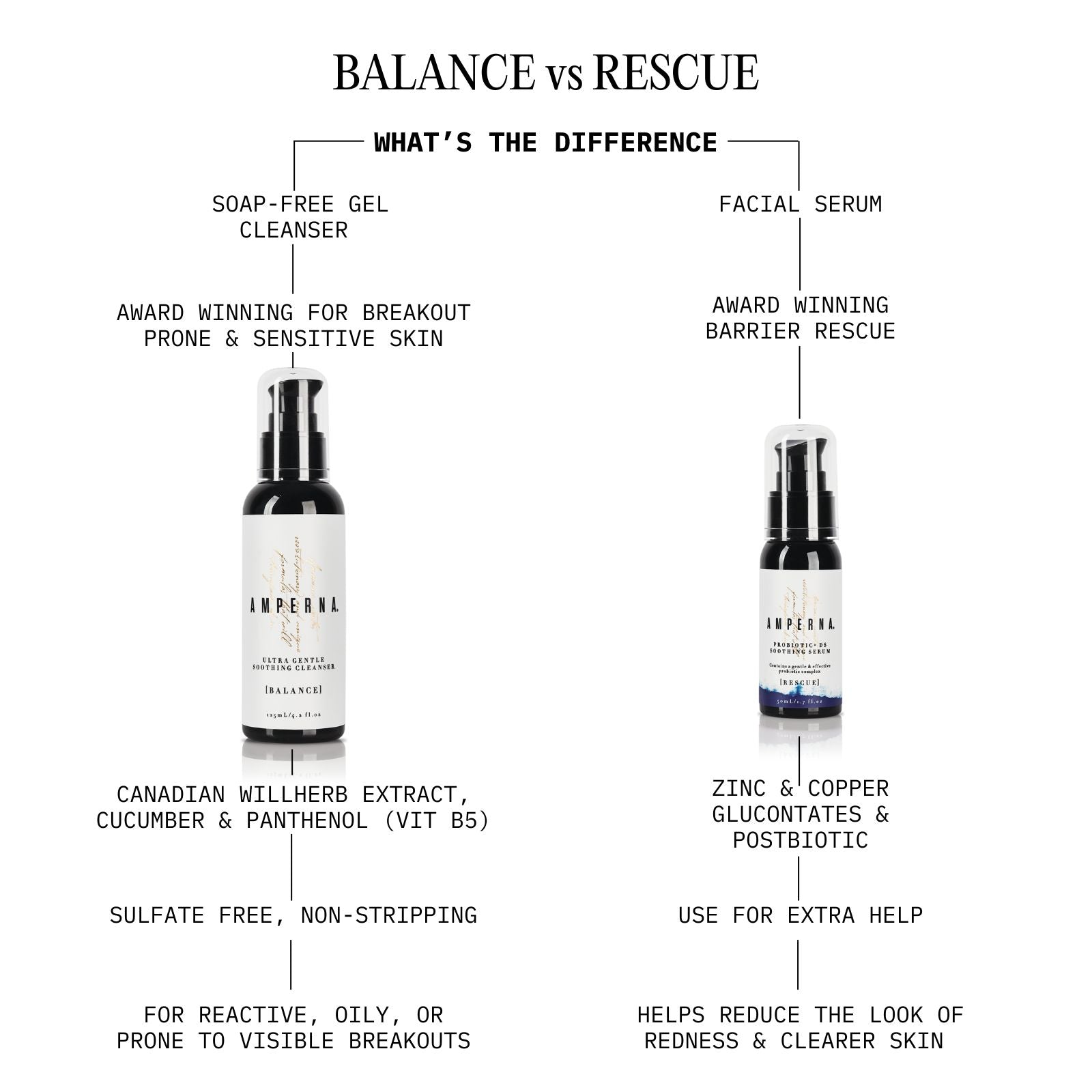 AMPERNA-Cleanser-DS-Differences.jpg