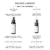 Acne Duo