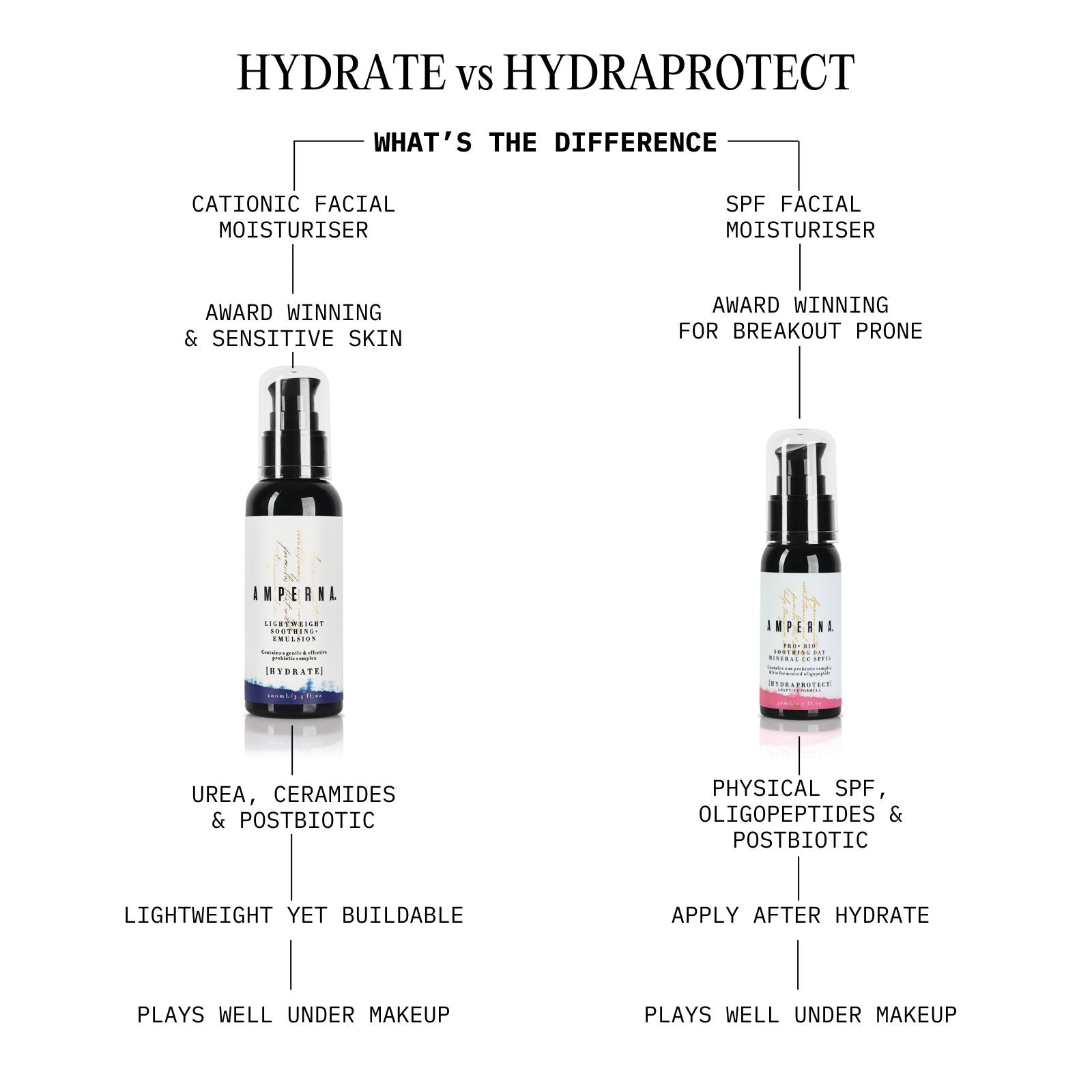 Hydration Duo