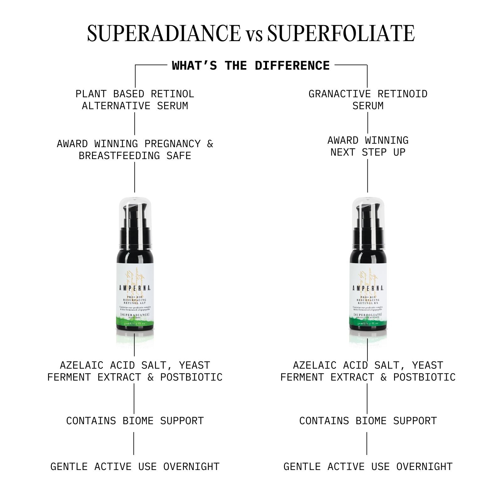 Pro+ Bio Resurfacing Retinol RX