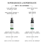 Pro+ Bio Resurfacing Retinol RX